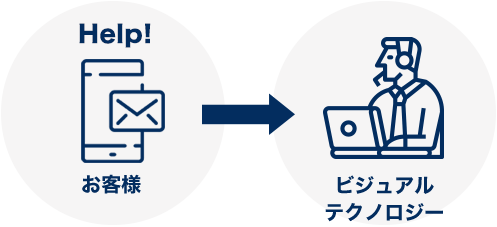 センドバック保守サービスの流れ | HPC High Performance Computing company. Visual  Technology.inc. ビジュアルテクノロジー株式会社